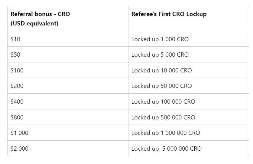 Kaip prisijungti prie Partnerių programos ir tapti Crypto.com partneriu